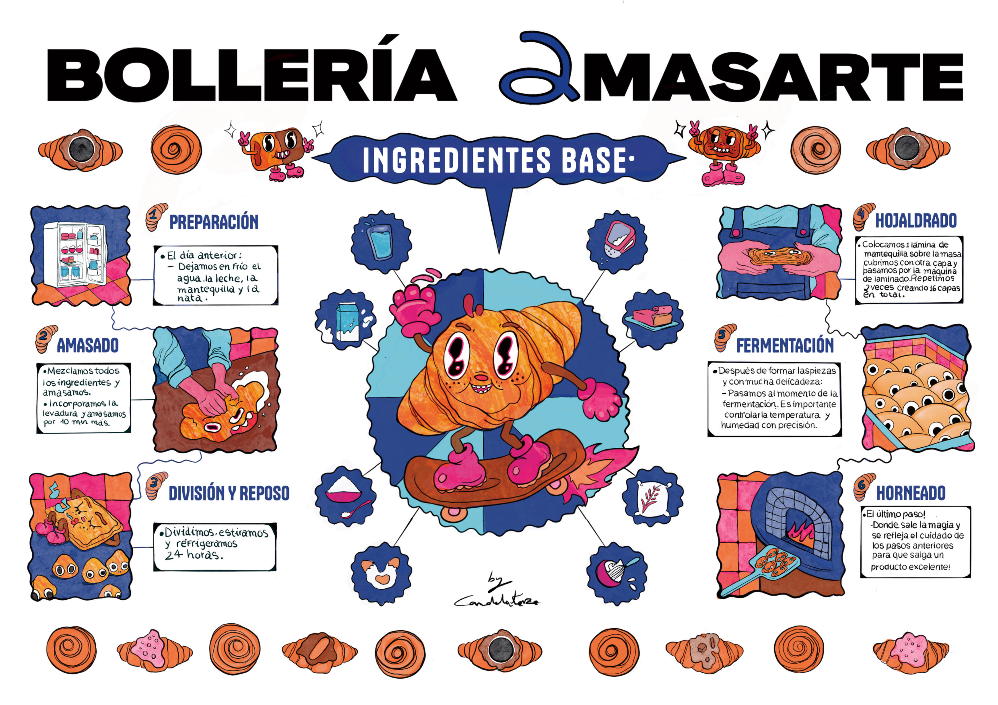 for amasarte