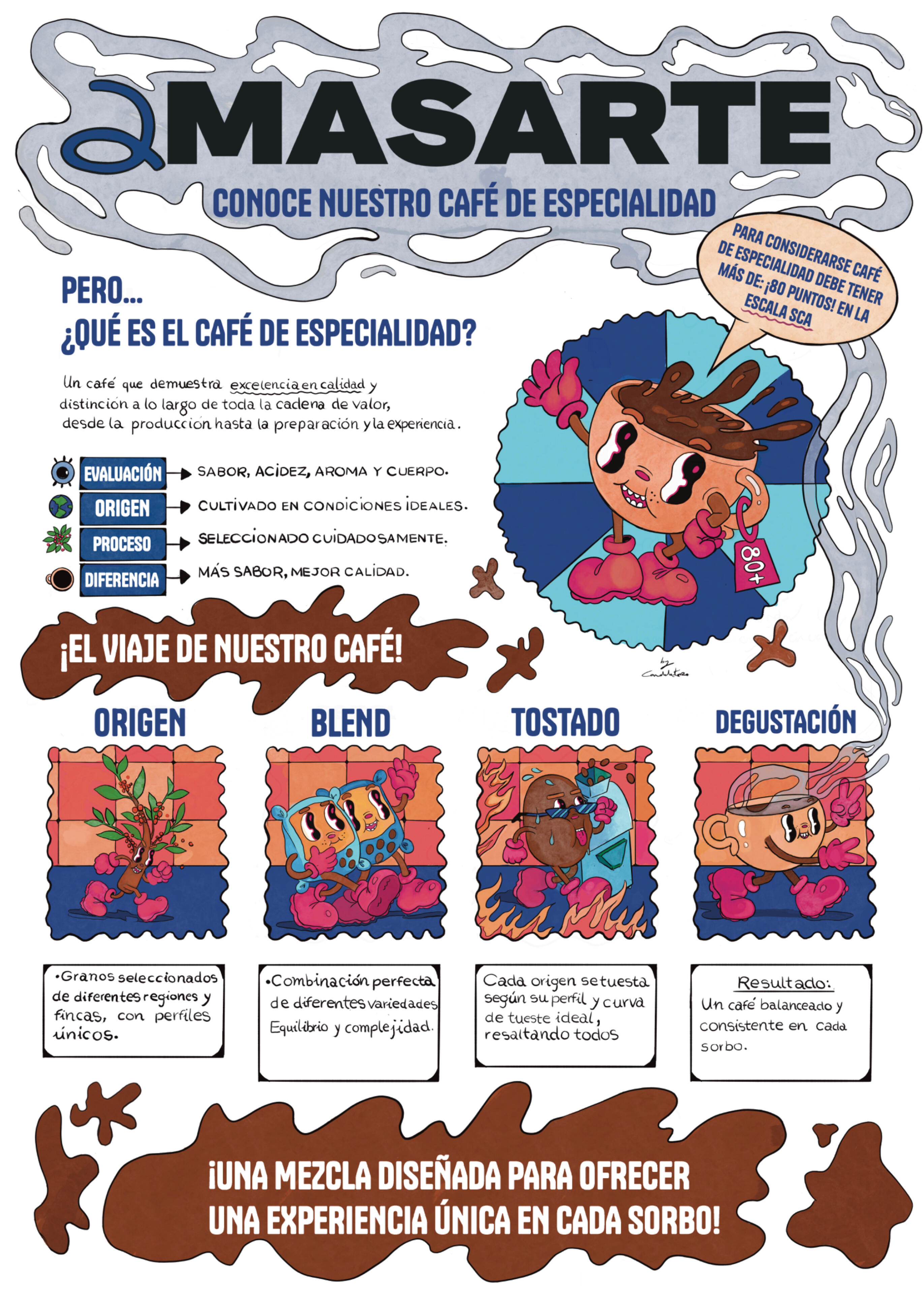 Infography for amasarte